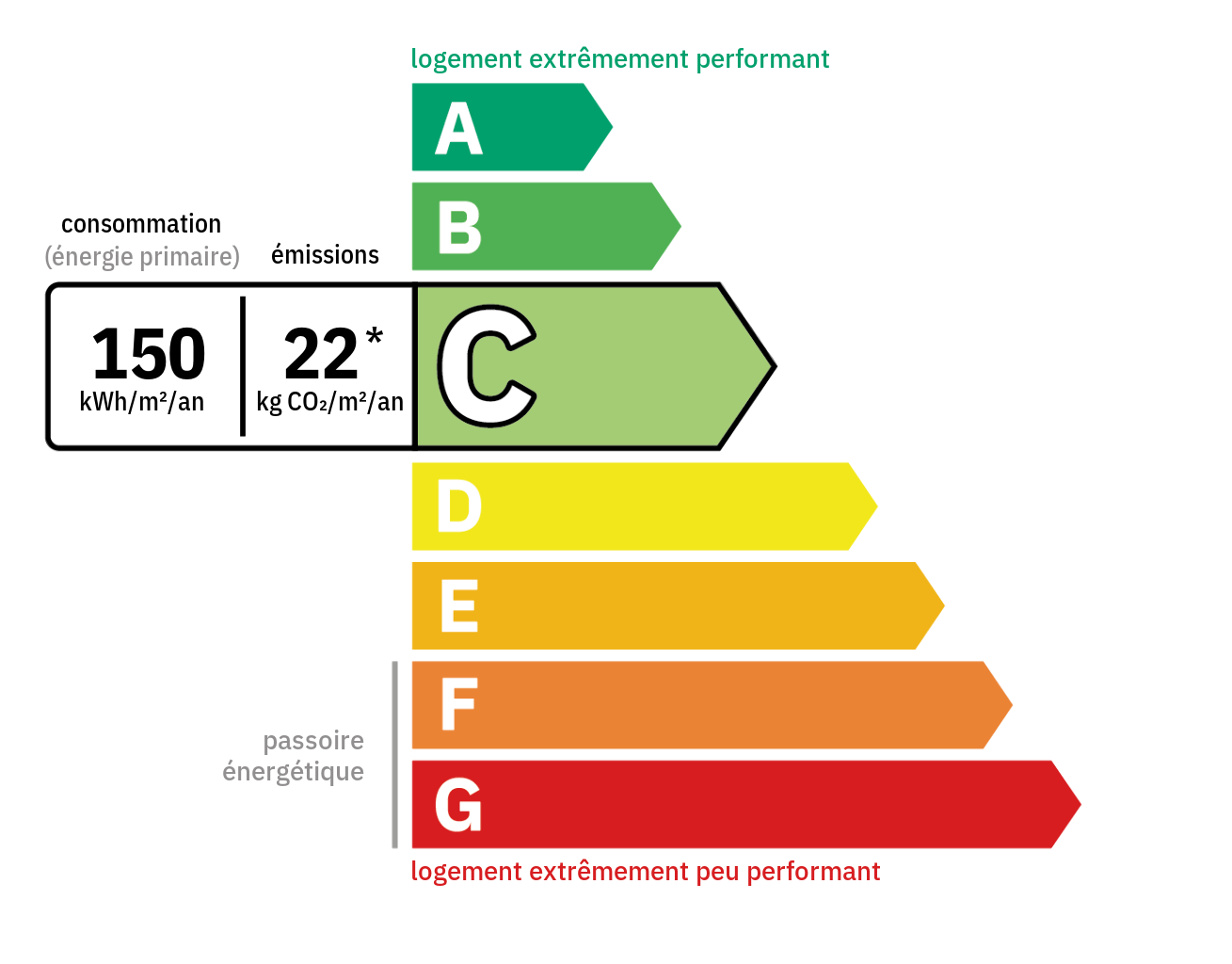 DPE énergétique