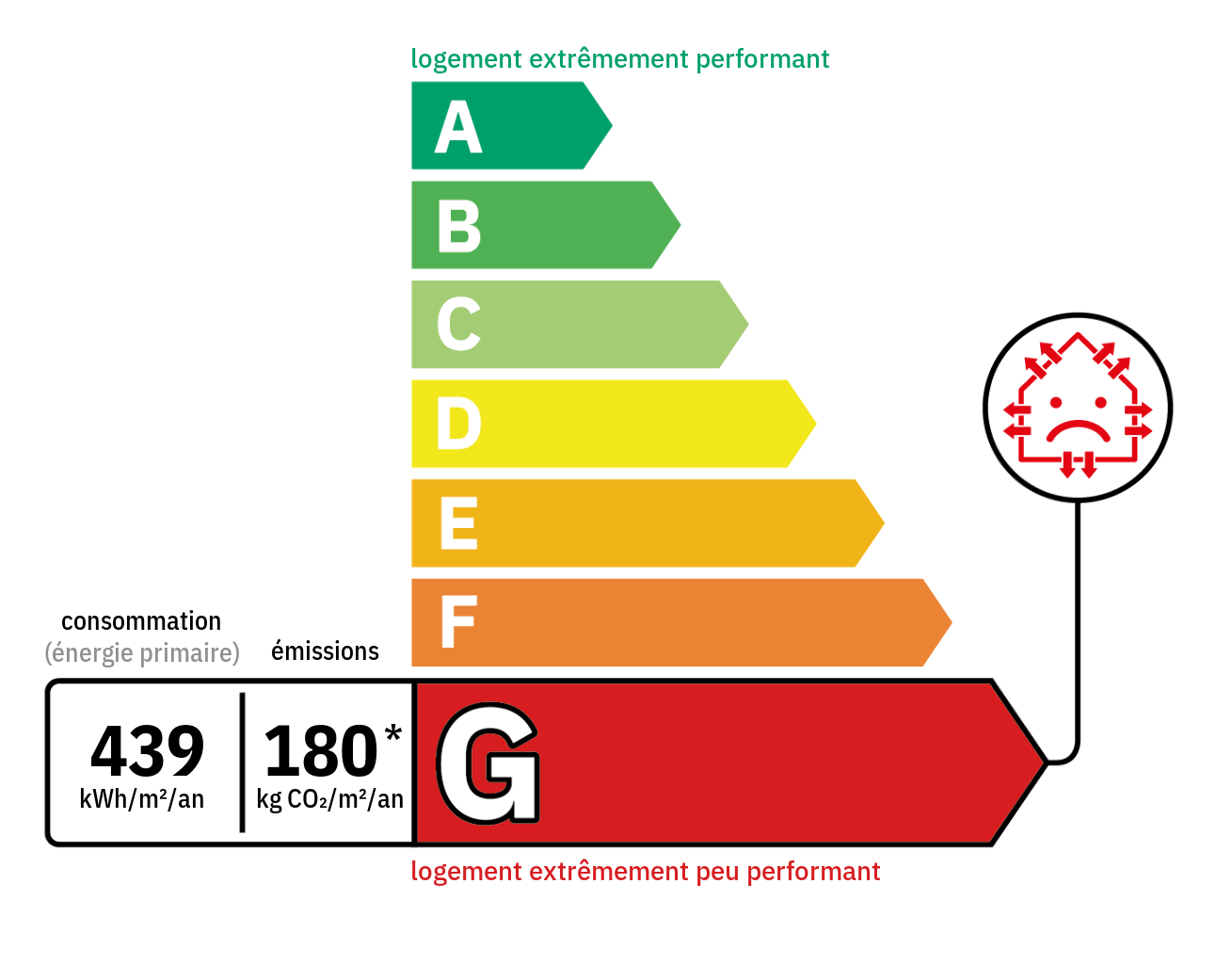 DPE énergétique