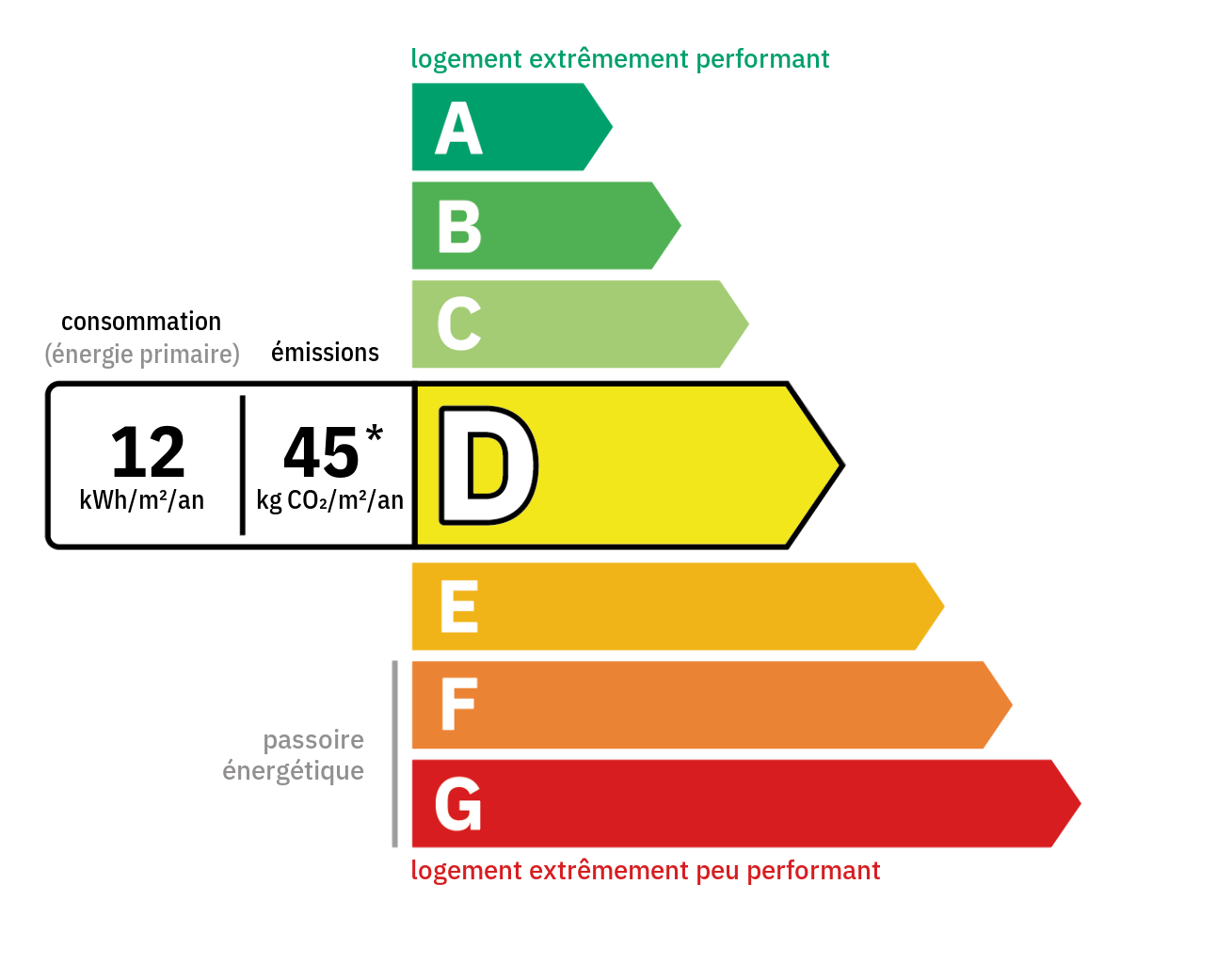 DPE énergétique